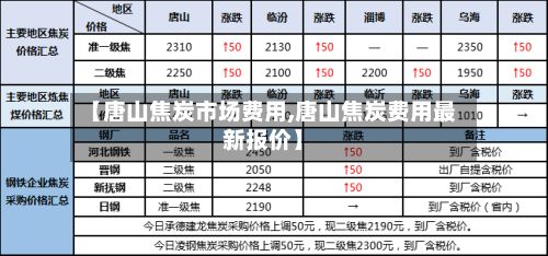 【唐山焦炭市场费用,唐山焦炭费用最新报价】-第3张图片