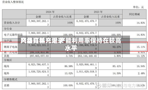 风华高科：近来产品订单充足 产能利用率保持在较高水平