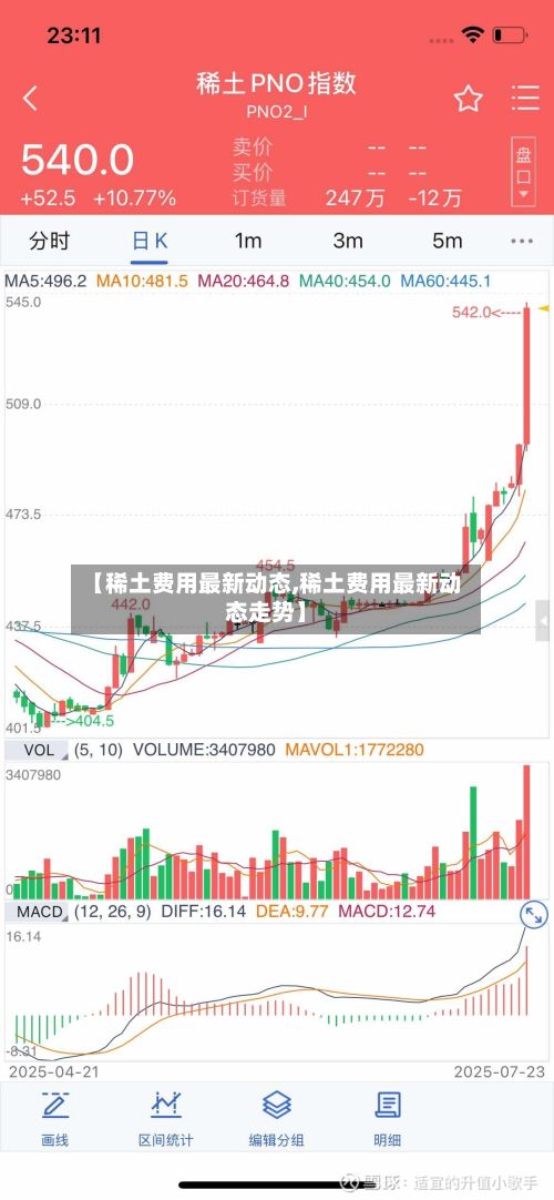 【稀土费用最新动态,稀土费用最新动态走势】-第2张图片