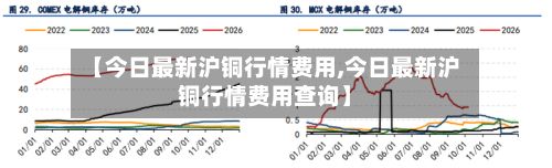 【今日最新沪铜行情费用,今日最新沪铜行情费用查询】-第3张图片