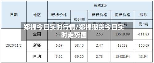 郑棉今日实时行情/郑棉期货今日实时走势图-第2张图片
