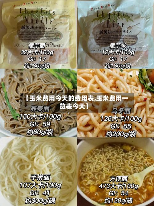【玉米费用今天的费用表,玉米费用一览表今天】