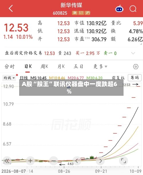 A股“股王”联讯仪器盘中一度跌超6%-第3张图片