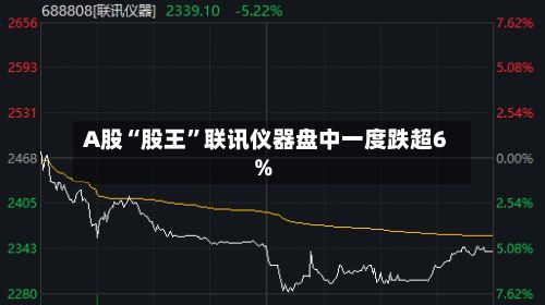 A股“股王”联讯仪器盘中一度跌超6%-第1张图片