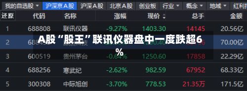 A股“股王”联讯仪器盘中一度跌超6%-第2张图片
