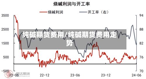 纯碱期货费用/纯碱期货费用走势-第2张图片