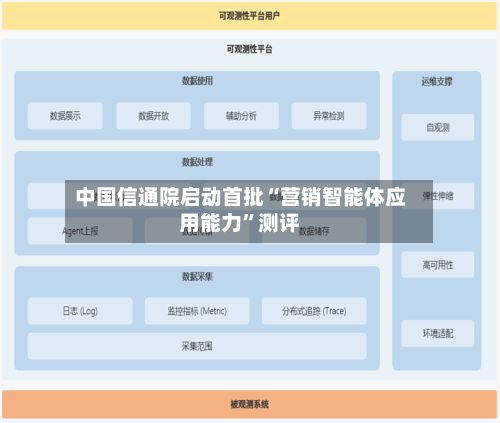 中国信通院启动首批“营销智能体应用能力”测评-第2张图片