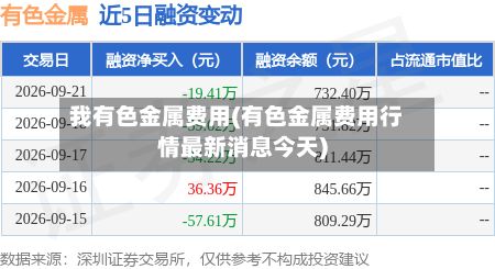 我有色金属费用(有色金属费用行情最新消息今天)-第2张图片