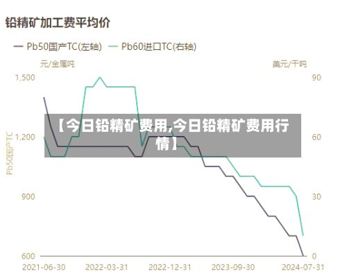【今日铅精矿费用,今日铅精矿费用行情】