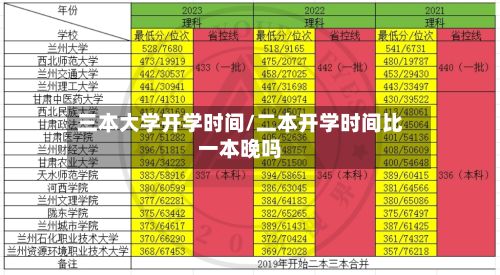 三本大学开学时间/二本开学时间比一本晚吗-第2张图片