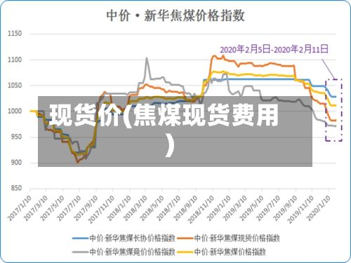 现货价(焦煤现货费用)-第2张图片