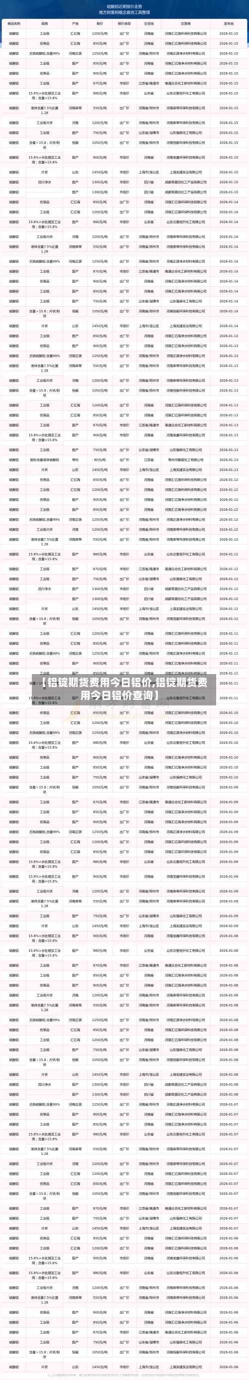 【铝锭期货费用今日铝价,铝锭期货费用今日铝价查询】
