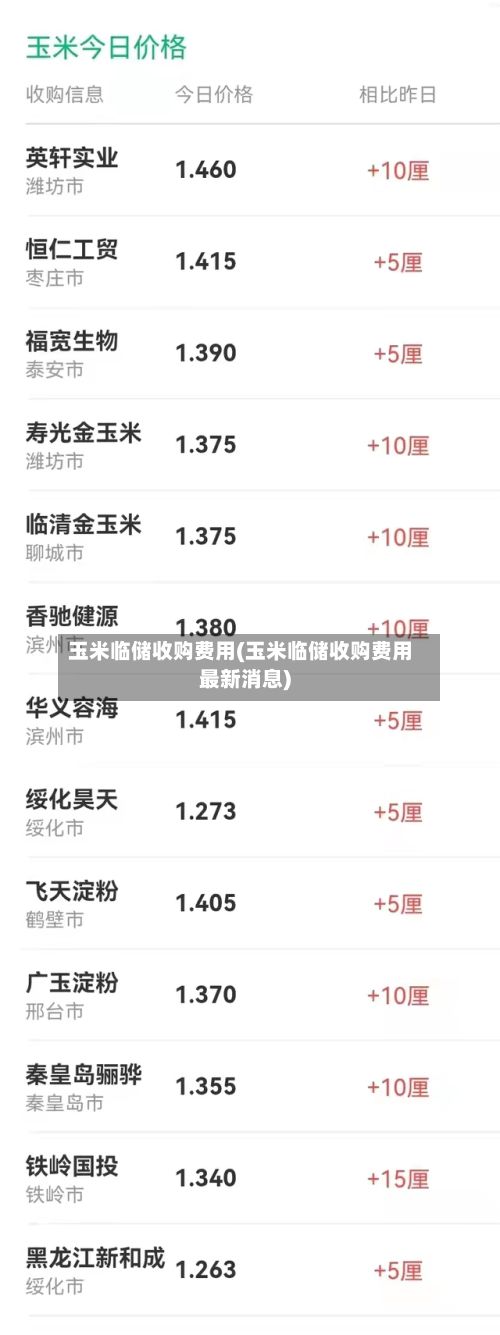 玉米临储收购费用(玉米临储收购费用最新消息)