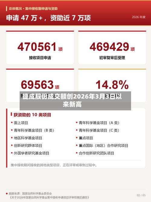 捷成股份成交额创2026年3月3日以来新高-第1张图片