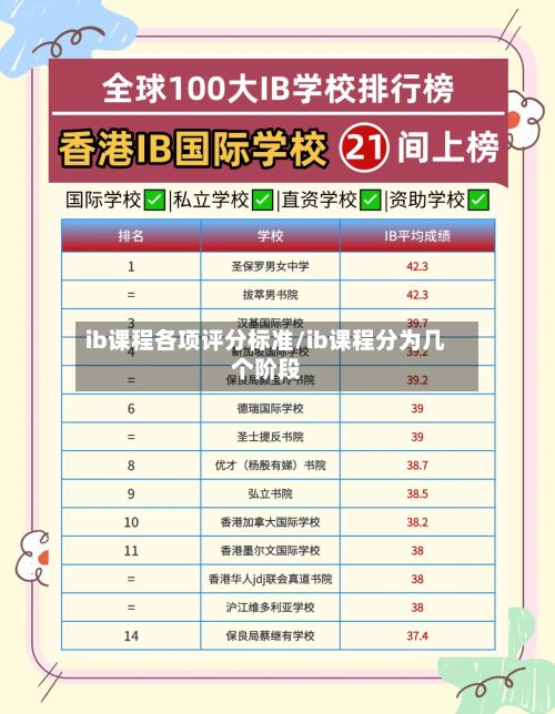 ib课程各项评分标准/ib课程分为几个阶段-第3张图片