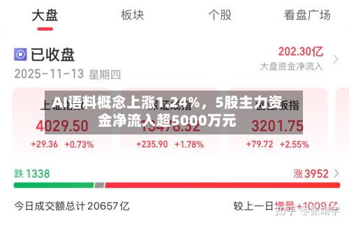 AI语料概念上涨1.24%，5股主力资金净流入超5000万元-第3张图片
