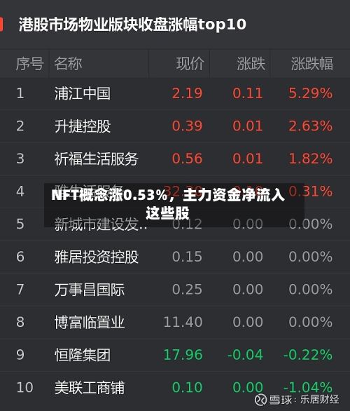 NFT概念涨0.53%，主力资金净流入这些股-第2张图片