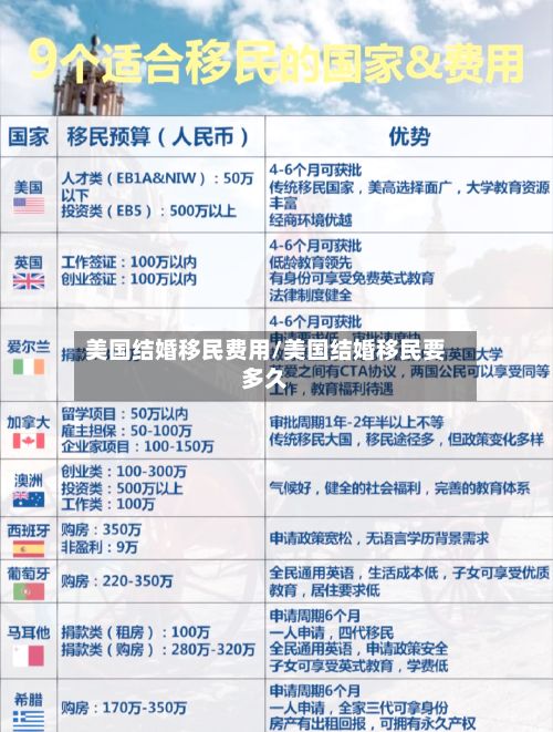 美国结婚移民费用/美国结婚移民要多久