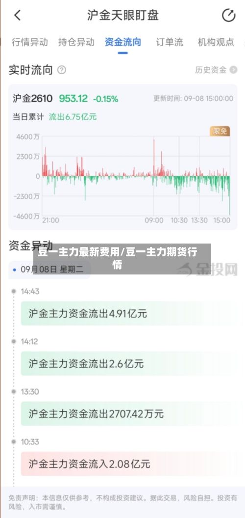 豆一主力最新费用/豆一主力期货行情