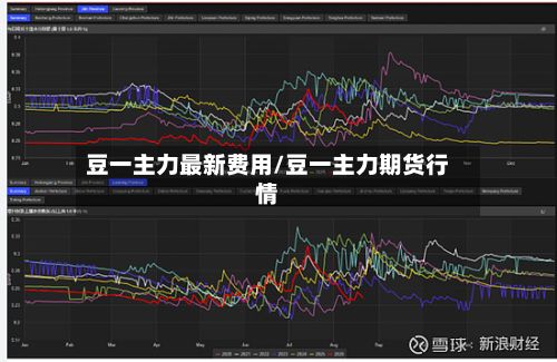 豆一主力最新费用/豆一主力期货行情-第2张图片