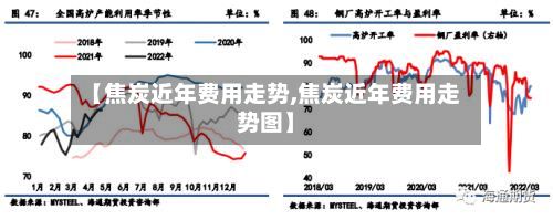 【焦炭近年费用走势,焦炭近年费用走势图】