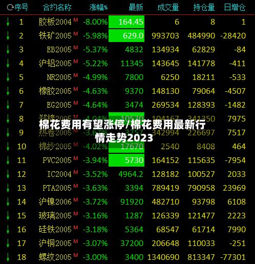 棉花费用有望涨停/棉花费用最新行情走势2023-第2张图片