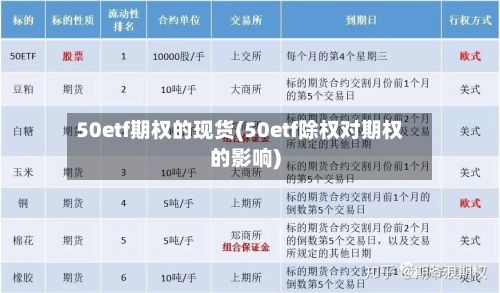 50etf期权的现货(50etf除权对期权的影响)