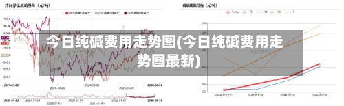 今日纯碱费用走势图(今日纯碱费用走势图最新)-第2张图片
