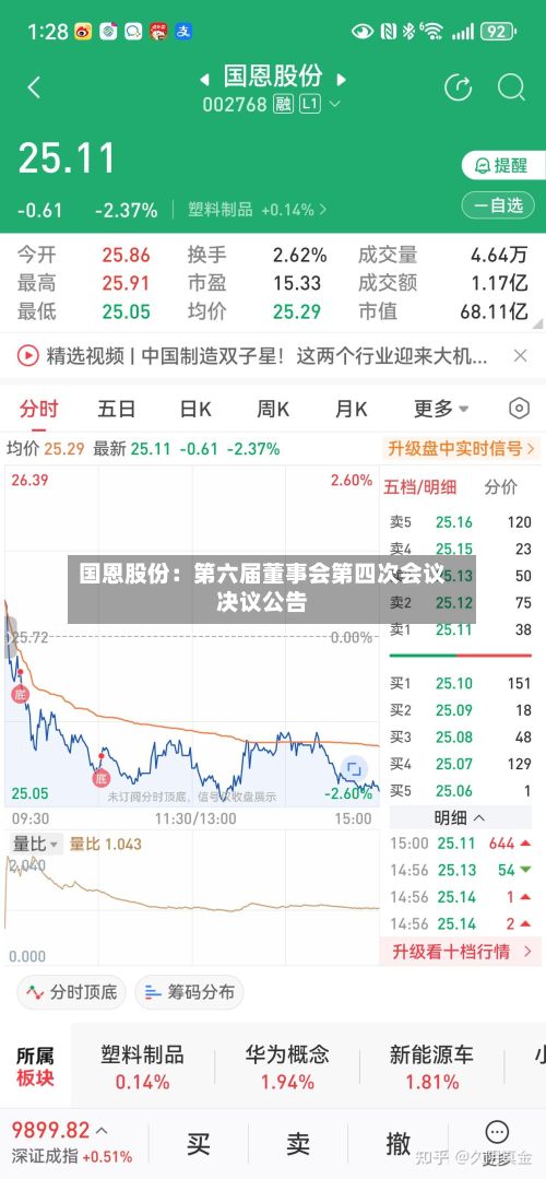 国恩股份：第六届董事会第四次会议决议公告