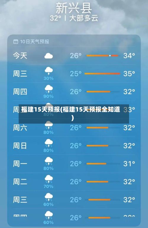 福建15天预报(福建15天预报全知道)-第2张图片