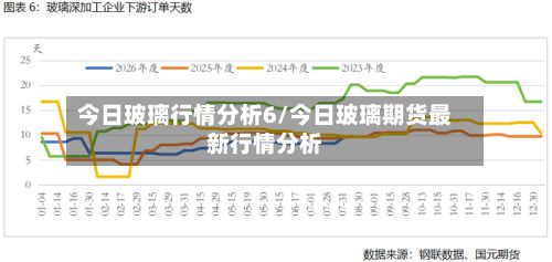 今日玻璃行情分析6/今日玻璃期货最新行情分析-第2张图片