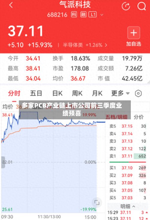 多家PCB产业链上市公司前三季度业绩预喜