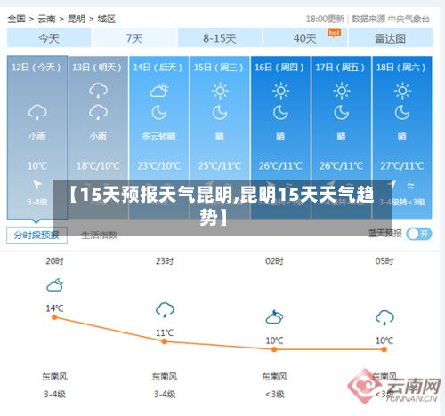 【15天预报天气昆明,昆明15天天气趋势】-第2张图片