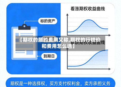 【期权的履约费用又称,期权的行权价和费用怎么选】-第2张图片