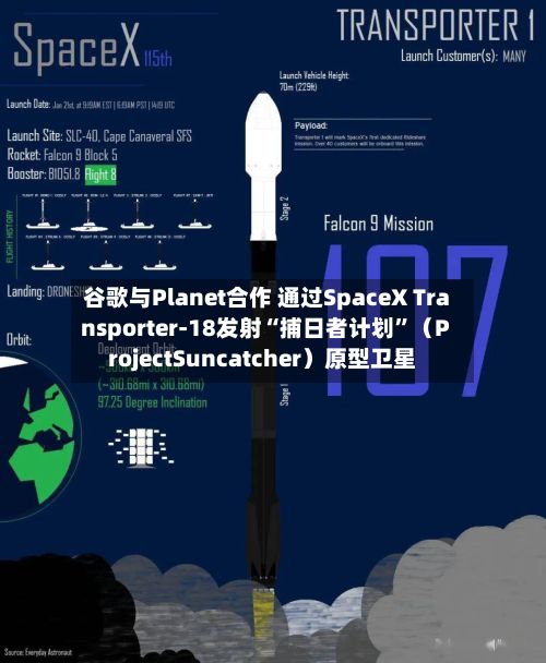 谷歌与Planet合作 通过SpaceX Transporter-18发射“捕日者计划”（ProjectSuncatcher）原型卫星-第1张图片