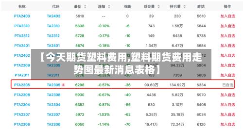 【今天期货塑料费用,塑料期货费用走势图最新消息表格】-第2张图片