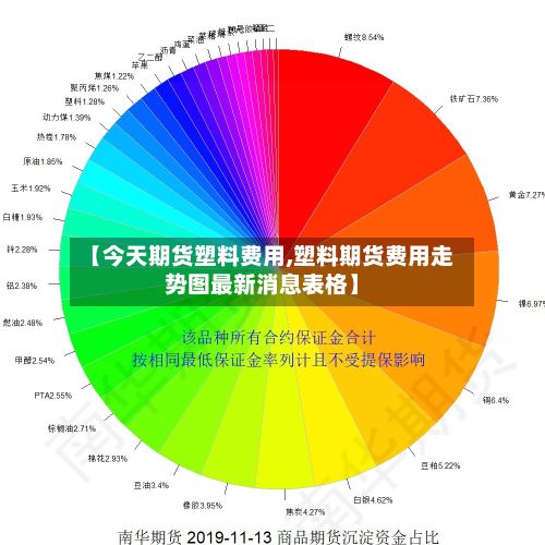 【今天期货塑料费用,塑料期货费用走势图最新消息表格】
