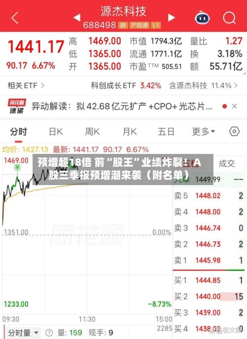 预增超18倍 前“股王”业绩炸裂！A股三季报预增潮来袭（附名单）-第3张图片