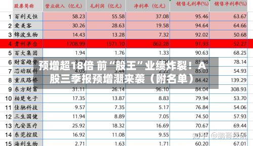 预增超18倍 前“股王”业绩炸裂！A股三季报预增潮来袭（附名单）-第2张图片