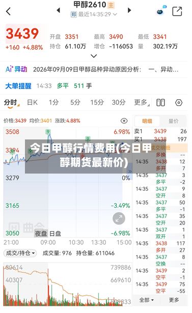 今日甲醇行情费用(今日甲醇期货最新价)
