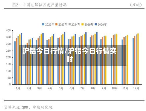 沪铝今日行情/沪铝今日行情实时-第2张图片