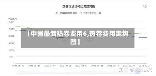 【中国最新热卷费用6,热卷费用走势图】