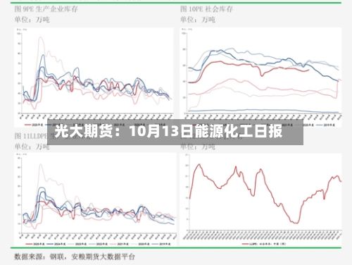光大期货：10月13日能源化工日报-第1张图片
