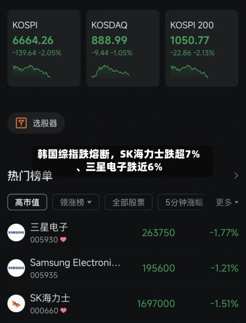韩国综指跌熔断，SK海力士跌超7%、三星电子跌近6%