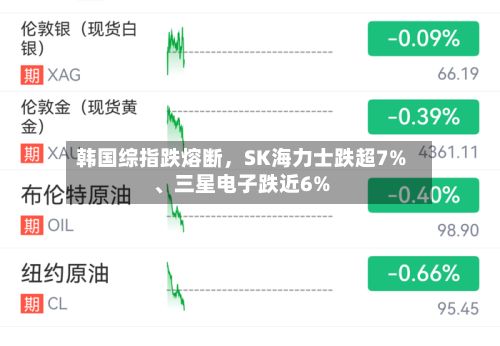 韩国综指跌熔断，SK海力士跌超7%、三星电子跌近6%-第2张图片