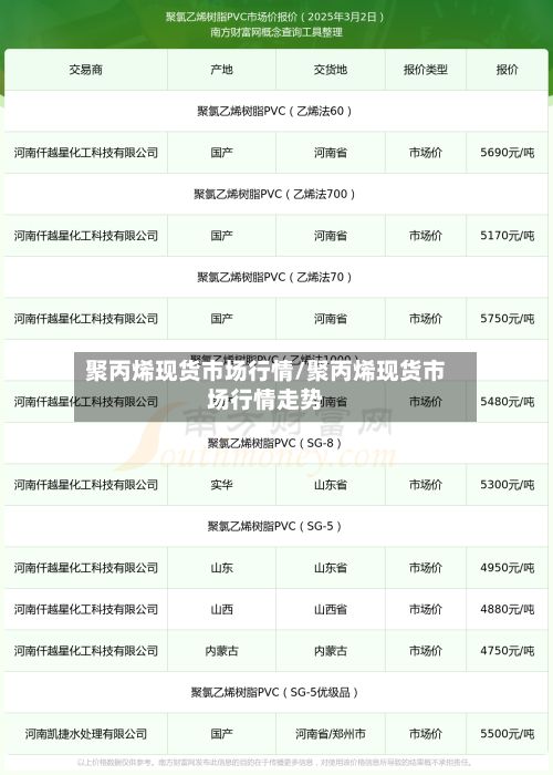 聚丙烯现货市场行情/聚丙烯现货市场行情走势-第2张图片