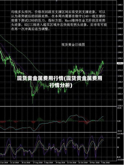 现货贵金属费用行情(现货贵金属费用行情分析)