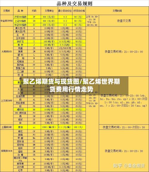 聚乙烯期货与现货图/聚乙烯世界期货费用行情走势