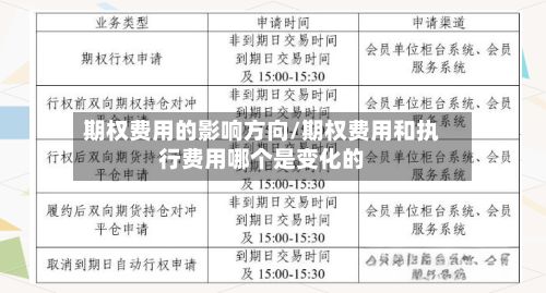 期权费用的影响方向/期权费用和执行费用哪个是变化的-第3张图片