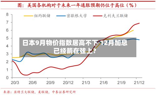 日本9月物价指数居高不下 12月加息已经箭在弦上？